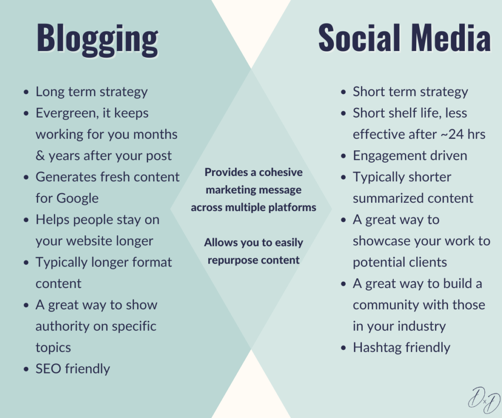 Blogging vs social media marketing